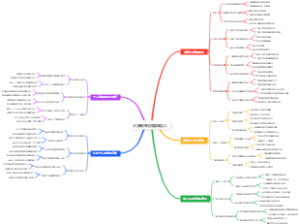 大学新生校园媒体加入