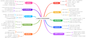 大学新生乡村旅游发展模式