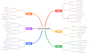 大学新生文化演出管理