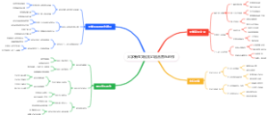 大学新生文化玄幻融合音乐创作