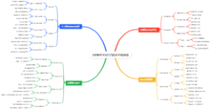 大学新生文化行为融合沟通渠道