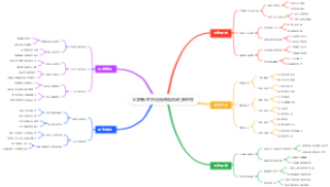 大学新生文化仙侠融合动漫创作