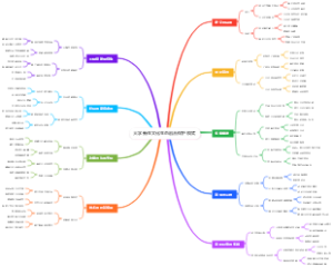 大学新生文化生态融合保护模式
