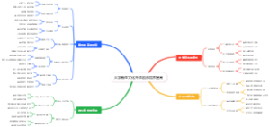 大学新生文化升华融合境界提高