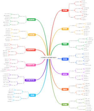 大学新生文化荣誉获取途径