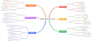 大学新生文化梦幻融合艺术创作