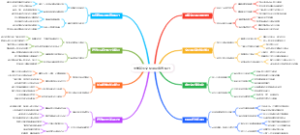 大学新生文化理论素养提升