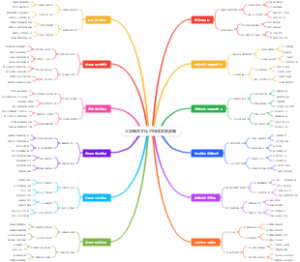 大学新生文化可持续发展战略