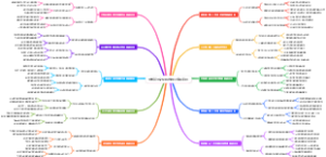 大学新生文化科技融合应用案例
