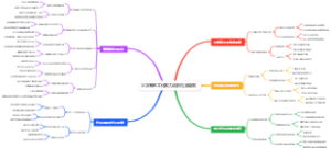 大学新生文化聚力融合社会凝聚