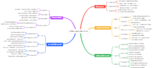大学新生文化竞争力分析