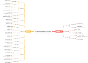 大学新生文化精神融合行为规范