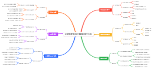 大学新生文化经典融合流行元素
