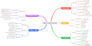 大学新生文化解压融合休闲放松