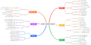 大学新生文化教育融合课程设计