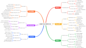 大学新生文化记录保存方法