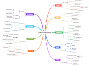 大学新生文化机构管理运营