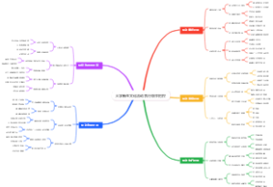 大学新生文化活动执行细节把控
