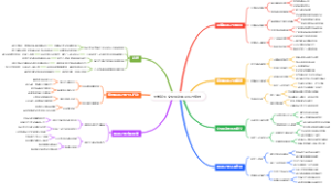 大学新生文化活动舆论压力应对