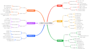 大学新生文化活动品牌建设