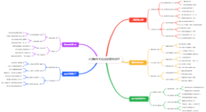 大学新生文化活动竞争应对