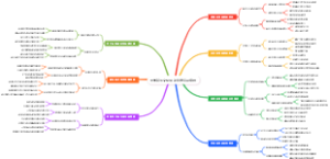 大学新生文化活动经费问题应对