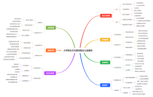 大学新生文化惠民融合公益服务