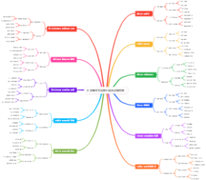 大学新生文化核心融合边缘拓展