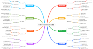 大学新生文化合作交流平台搭建