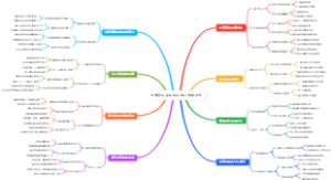 大学新生文化规范融合自由创作