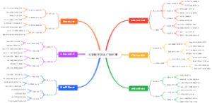 大学新生文化广告创意