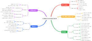 大学新生文化共情能力培养