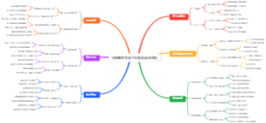 大学新生文化工业融合设计应用