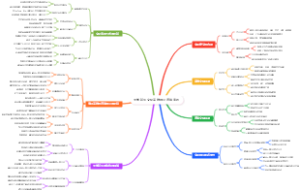 大学新生文化高雅融合通俗表达
