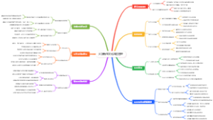 大学新生文化风险管理