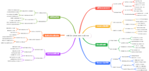 大学新生文化氛围融合环境营造