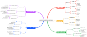 大学新生文化繁荣融合政策支持