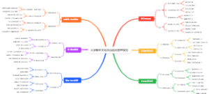 大学新生文化法治融合管理规范