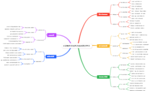 大学新生文化东方融合西方理念
