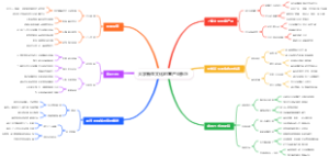 大学新生文化创意产业参与