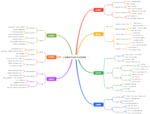 大学新生文化创业项目策划