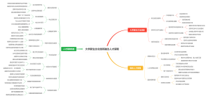 大学新生文化创新融合人才保障