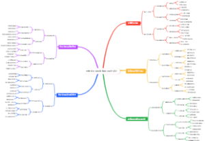 大学新生文化传统融合现代设计