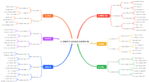 大学新生文化传承融合变革创新