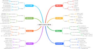 大学新生文化传承方式创新