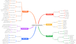 大学新生文化传承创新平衡