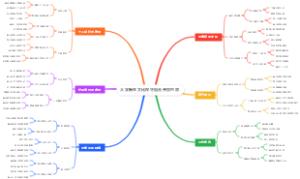 大学新生文化保守融合开放包容