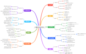 大学新生团队协作方法
