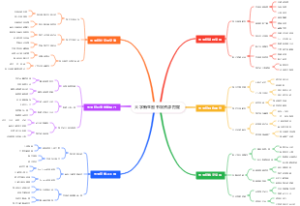 大学新生图书馆资源挖掘
