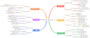 大学新生图书馆资源利用